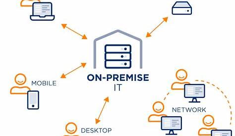 On-premise Crm Software