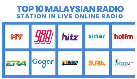 Malaysia (RTM Radio) - Radio Online Malaysia Live Internet