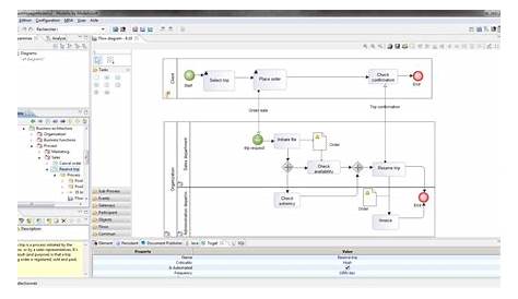 Best Free Open Source Electrical Design Software