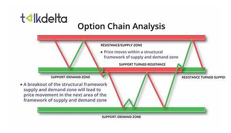 Stock Option Chain Learn How To Read Option Chains