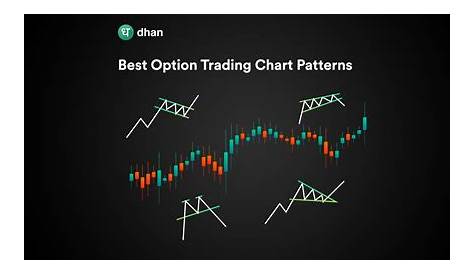 Option Chart s Price Historical Intraday General