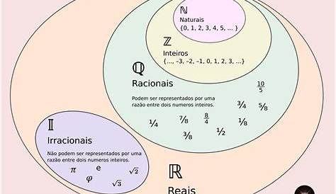 Equações racionais: veja o que são e como resolver os exercícios