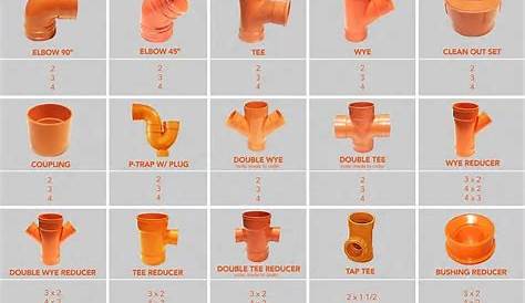 Orange Pvc Pipe Fittings PVC 1/2'' Electrical Elbow/coupling