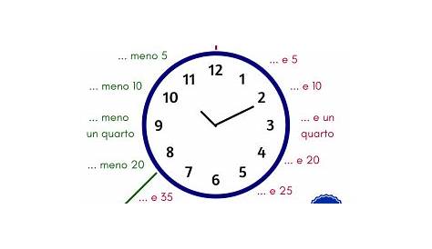 Come dire l’ORARIO in ITALIANO: “Che ora è? Che ore sono? Sono le