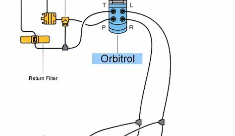 Orbital Steering Valve Schematic