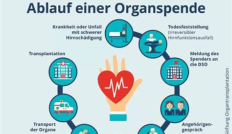 Heute ist nationaler Organspende-Tag in der Schweiz