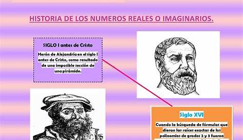 Numeros Imaginarios Propiedades - YouTube