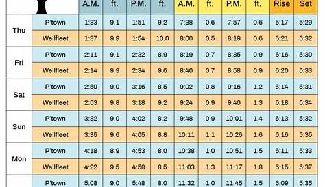 ocean city maryland tide chart The above tide chart shows variations