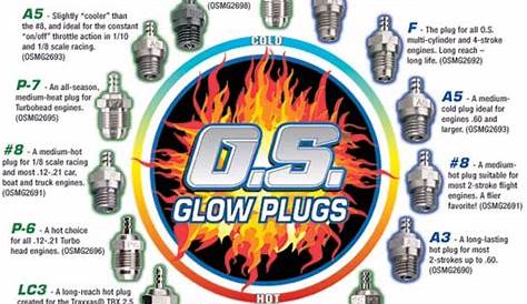 Os Glow Plug Chart