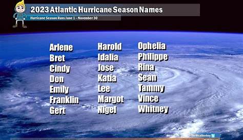 5.5 Tropical Cyclones (Hurricanes) | World Regional Geography