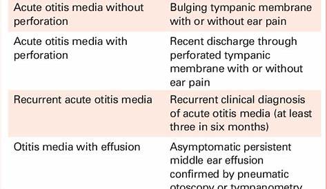 Otitis Media With Effusion Vs Acute Otitis Media J Maccormick Md Frcsc Associate Professor U Of