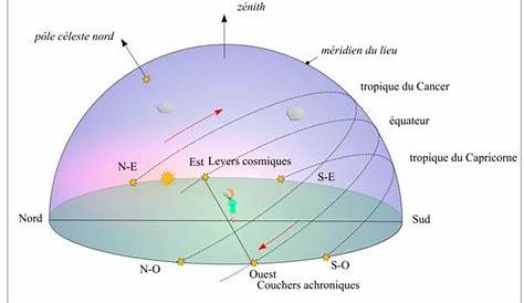 le soleil se couche ! photo et image | animations photographiques, un