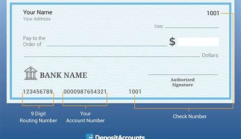 Routing Number: Top Banks and Credit Unions | Bankdash