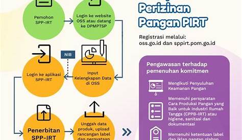 Penjelasan P-IRT dan Perbedaan dengan BPOM | Apa itu PIRT?