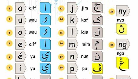 Padanan rumi jawi huruf konsonan - Sumber pengajaran