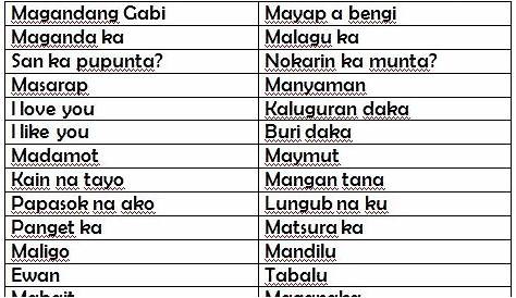 Learning basic Kapampangan words. - YouTube