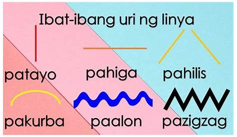 Pagbuo ng Iba't-ibang Linya at Guhit - YouTube