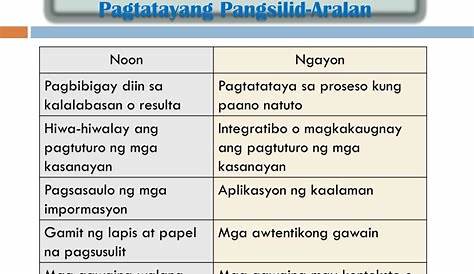 Kababaihan Noon At Ngayon Venn Diagram - Coach Carvalhal