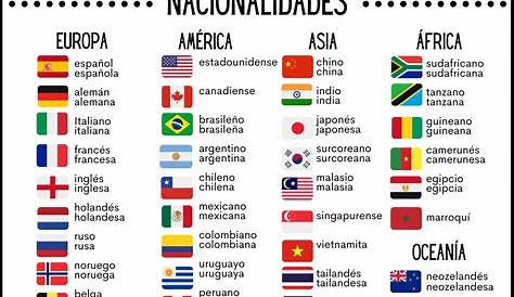 Countries and Nationalities English Fun, English Tips, English Study