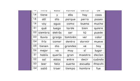 Palabras de Uso Frecuente - Sight Words Spanish | Sight words