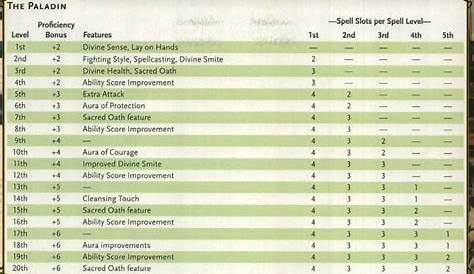 D&D: 10 Best Paladin Spells In 5e, Ranked