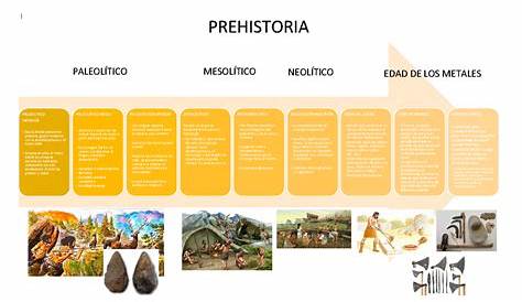 Linea De Tiempo Prehistoria