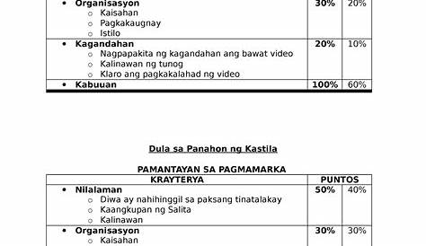 Criteria Dula Dulaan | PDF