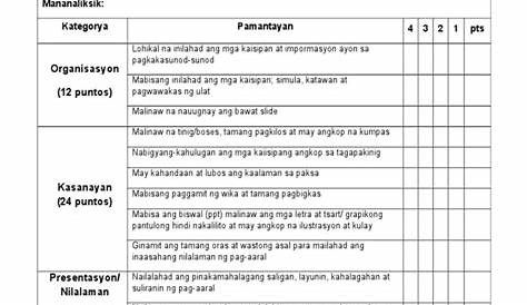 Rubrik sa pagmamarka ng kapangkat sa tesis.doc - Pamantayan sa