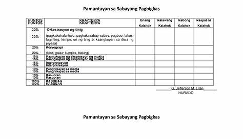 Pamantayan Sa Sabayang Pagbigkas | PDF