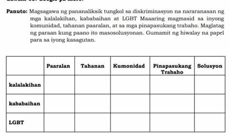 Pananaliksik sa Filipino at iba't ibang disiplina - PERSEPSYON NG MGA