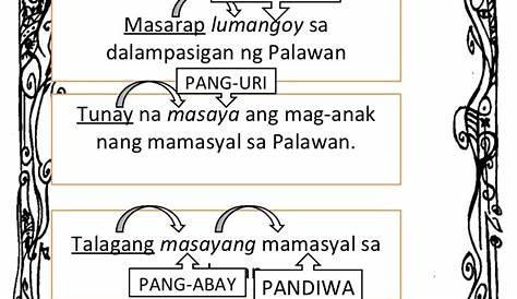 pang-abay by majo
