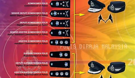 Senarai Pangkat Polis Diraja Malaysia - Malaya