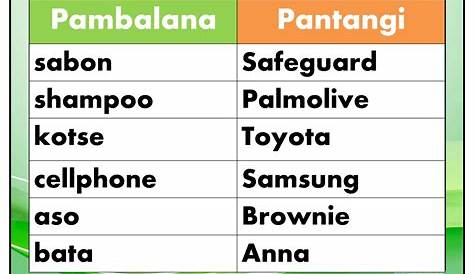 Pangngalang Pantangi at Pambalana | Sight words kindergarten, Filipino