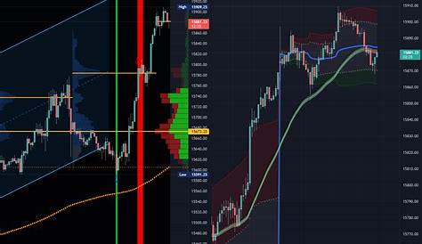 How To Paper Trade On The TradingView Mobile App YouTube