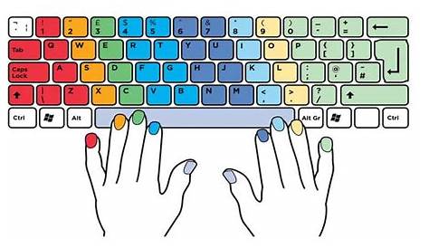 Aprender a escribir con el teclado sin mirar con herramientas