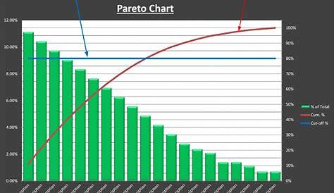 Pareto Chart Excel Analysis Template [100] Free Excel Templates