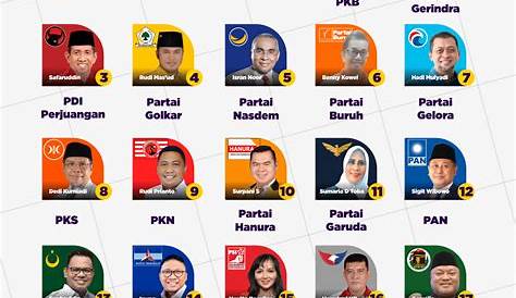 KIP Aceh Umumkan Nomor Urut Parpol Peserta Pemilu 2024 - Serambinews.com