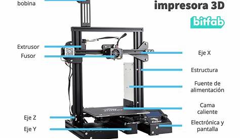 Partes de una impresora 3D | "Introducción al diseño e impresión en 3D