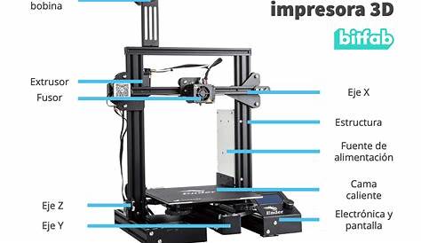 Mejores materiales para impresoras 3D FDM | La Comparación