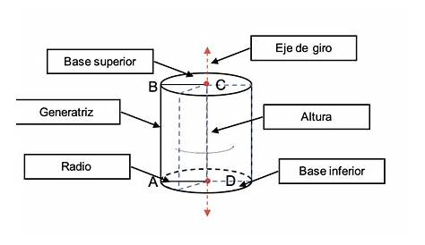 Cilindro: Glosario – RECURSOS LIBRES DE MATEMÁTICAS