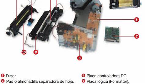 PARTES DE LA IMPRESORA LÁSER - IMPRESORA LASER