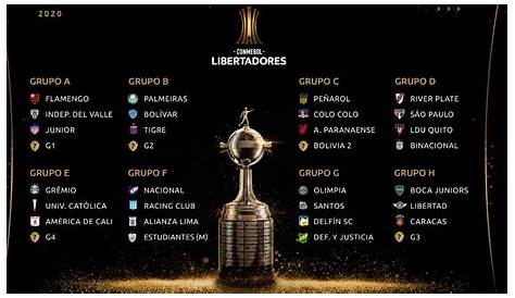 Se definieron los cruces de la Copa Libertadores y Sudamericana