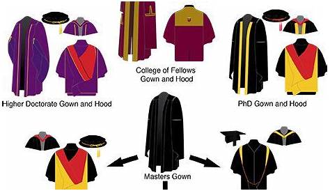 Parts Of A Graduation Outfit