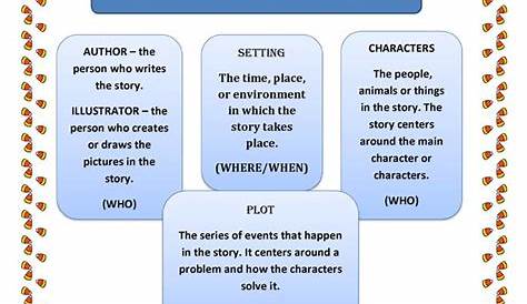 Identifying Parts of a Story Worksheet Have Fun Teaching