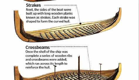 Tre Games Inc. Set Sail In A 28mm Viking Longship – OnTableTop – Home