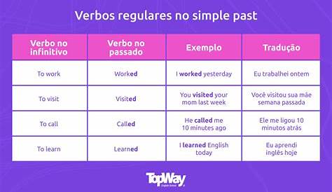 Como usar os verbos no passado em inglês: guia completo