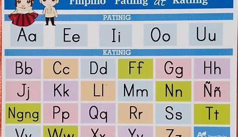Patinig at Katinig Worksheets| Preschool & Grade 1 sheets |abakada.ph