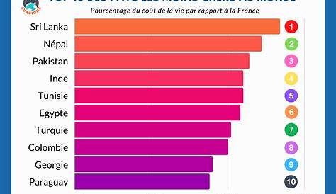 Les 33 Destinations Pour Voyager Moins Cher En 2018 - Forbes France