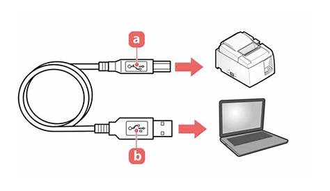 Umstellen von einer USB- auf eine Wireless-Verbindung bei einem HP