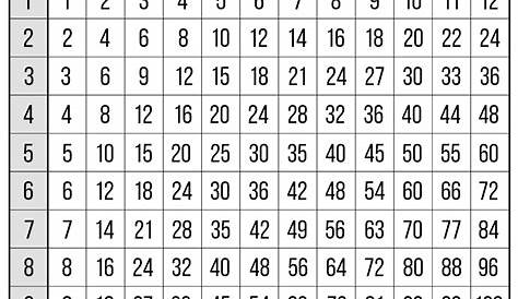 Pdf Printable Multiplication Chart